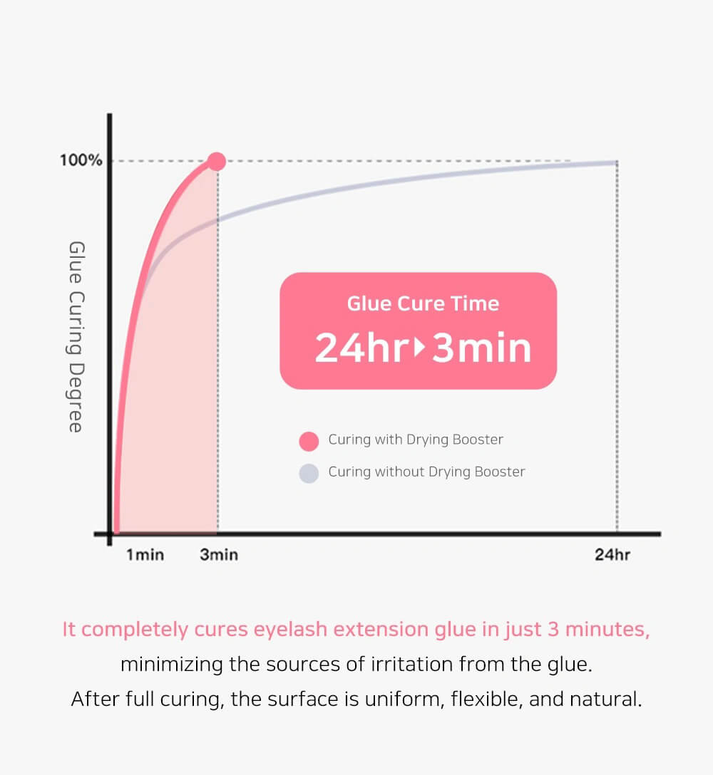 Drying Booster 15ml - Image 4