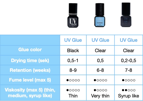 UV/LED glue, clear, 5ml - Image 3
